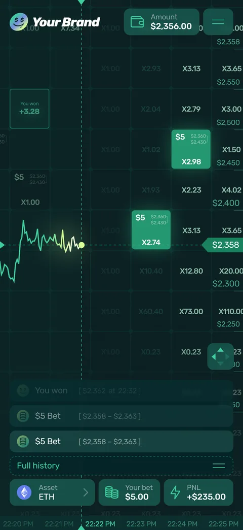 Griddy sullo smartphone: griglia di prezzi live, posizioni e cronologia